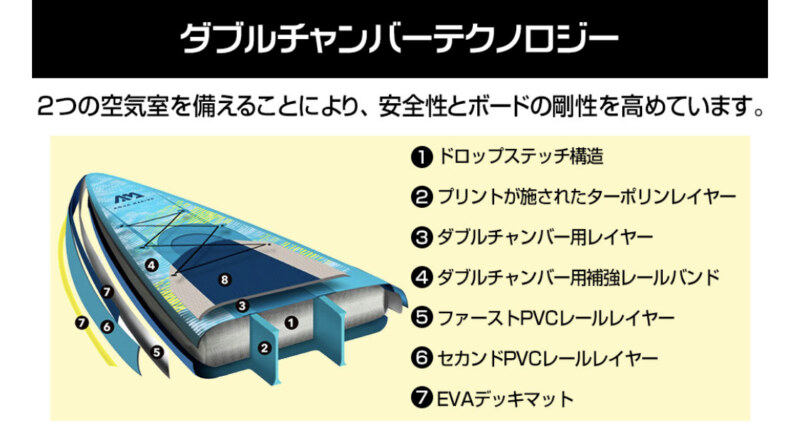 SUP10.0Ft ダブルチャンバーサップ 1年保証付き￥43800→40800+